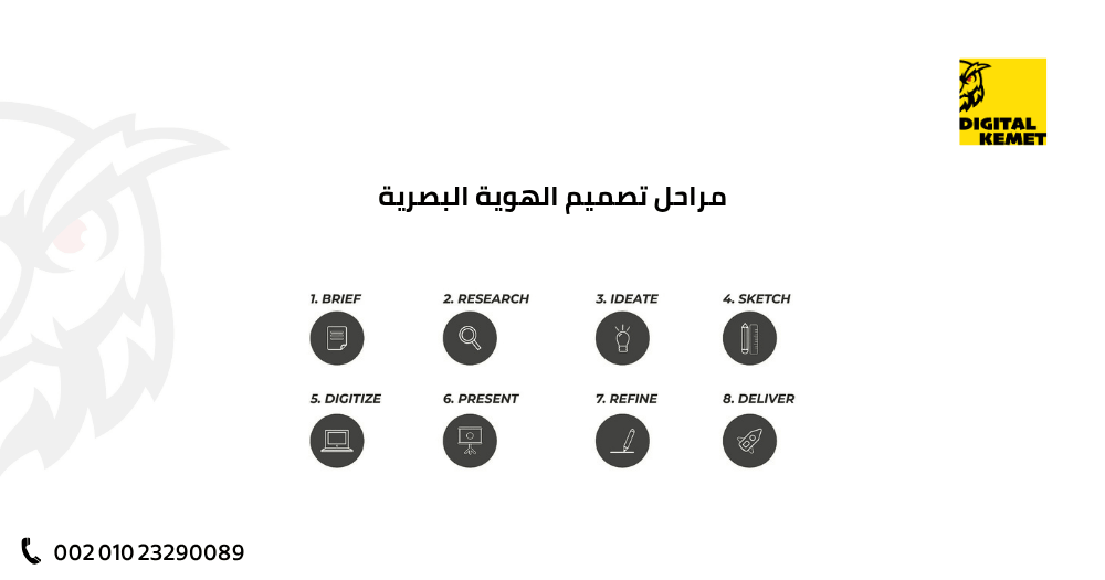 مراحل تصميم الهوية البصرية مراحل تصميم الهوية البصرية